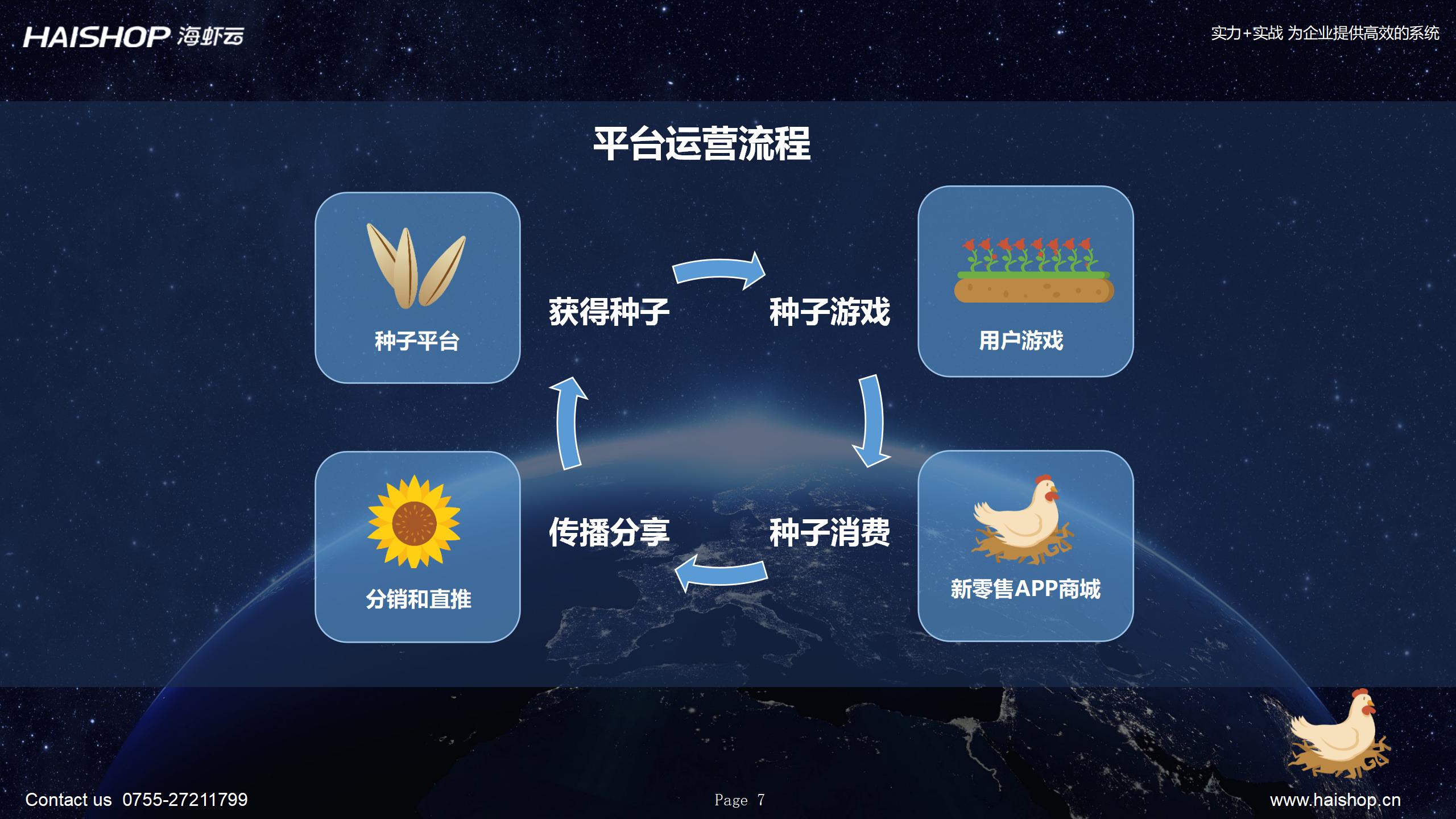 农业新零售系统解决方案