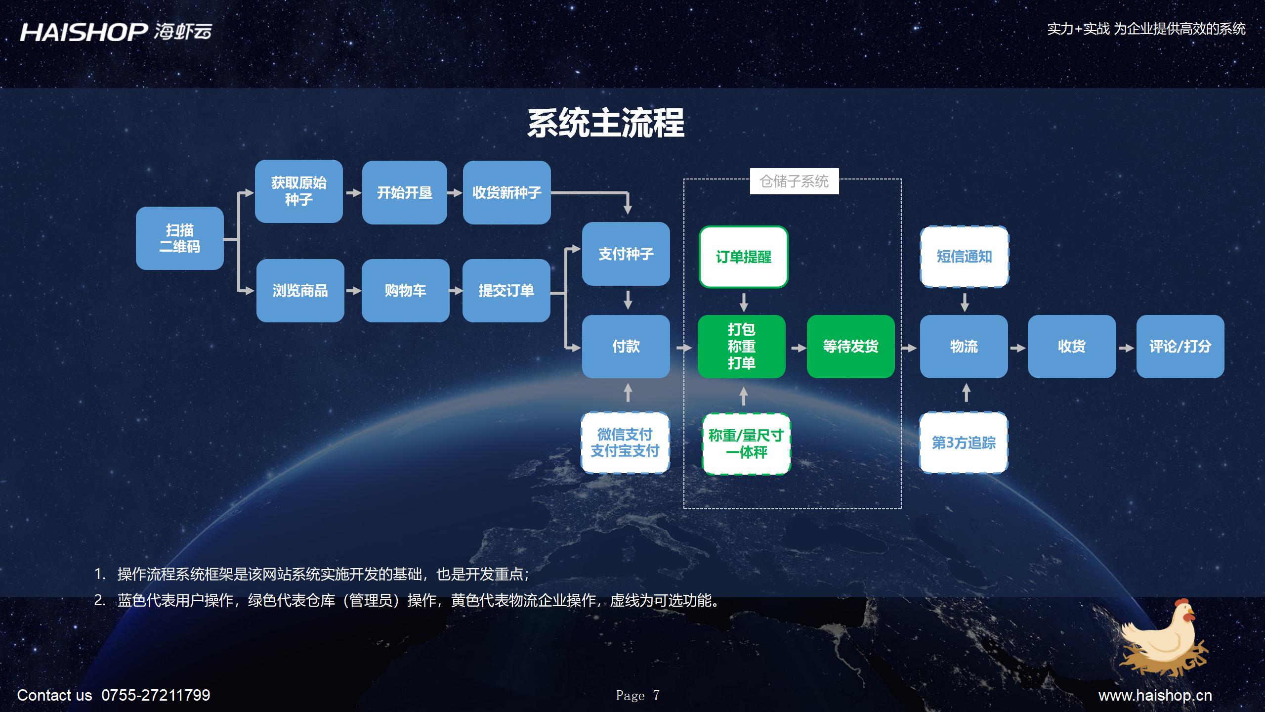 农业新零售系统解决方案